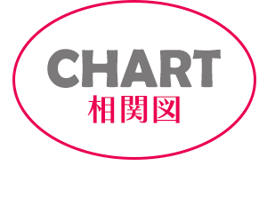 相関図